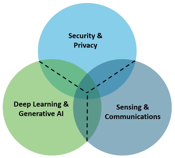 Research Overview
